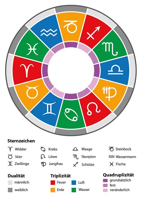 01.06 sternzeichen|Sternzeichen Zwillinge